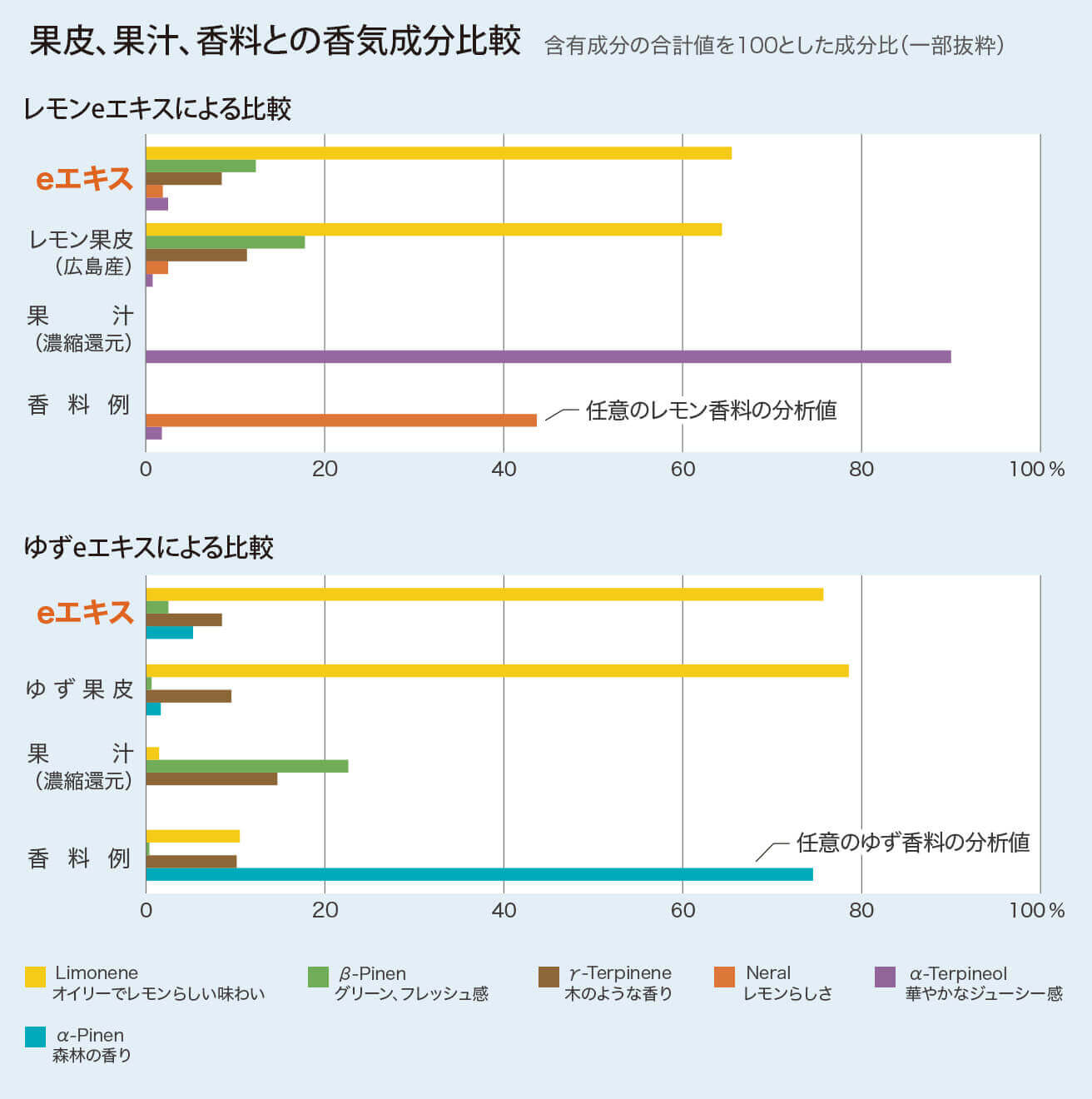 特長と活用法 日本粉末薬品株式会社