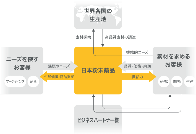 事業イメージ